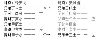 则变为乾卦:假如乾卦上下爻动,则变为坎卦:假如乾卦初爻动,则变为巽卦