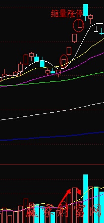 连续涨停后的缩量涨停